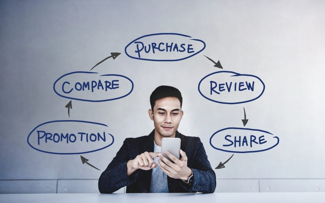 How to use content marketing to support your buyers’ journey